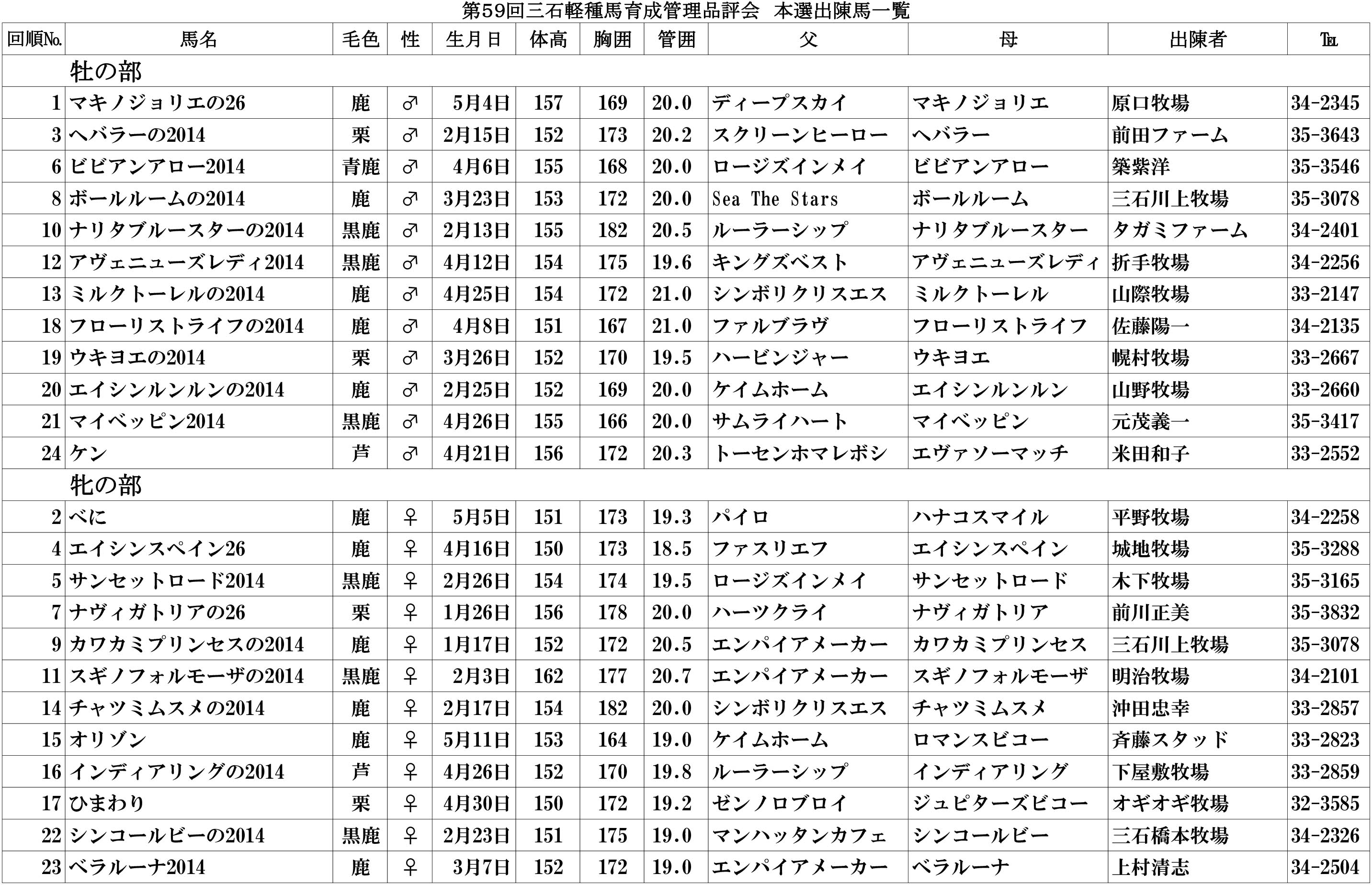 軽種馬育成管理品評会(H27)本選名簿