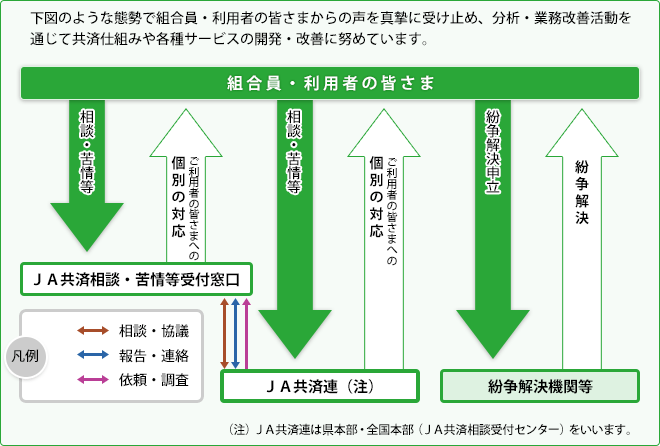 フローチャート