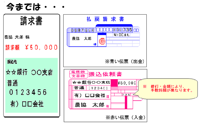 農協ブログ伝票３