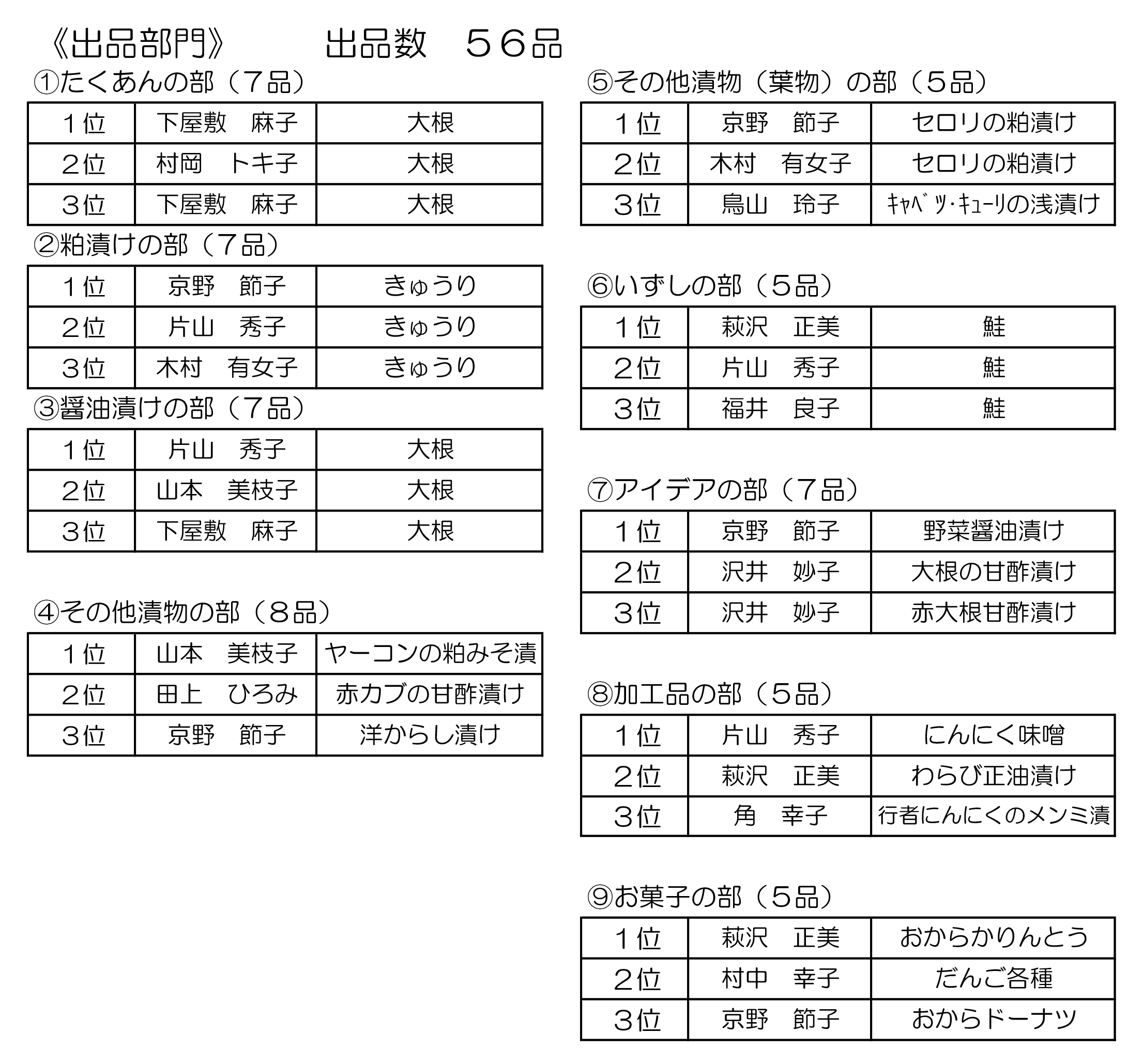 漬物　表紙、結果表、投票箱