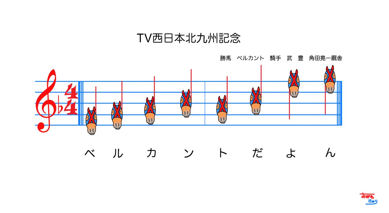 2015.8.28おがわじゅりブログ１