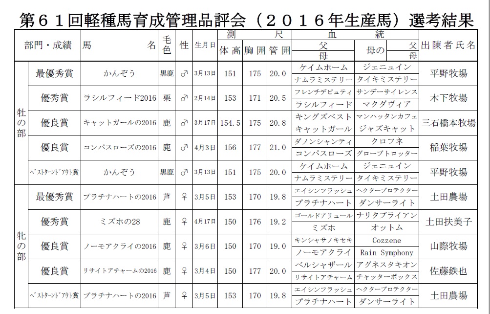 成績表