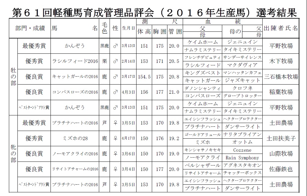 成績表